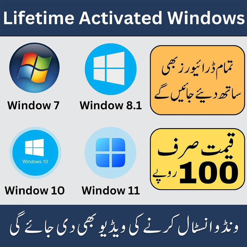 Windows Bundle Lifetime Activated